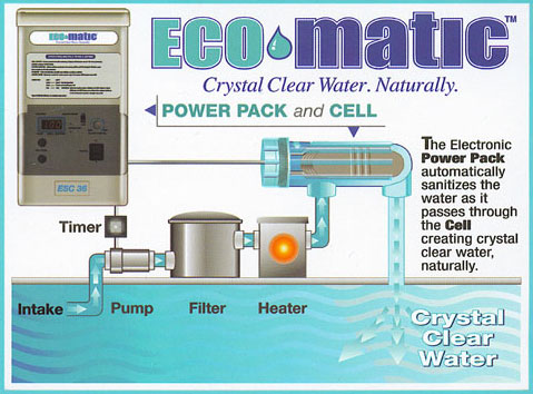 Eco-Matic Chlorine Generators